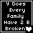 Black background with white pixelated text reading 'Y Does Every Family Have 2 B Broken' and a heart symbol, displayed in four showing animation changes