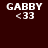 Four display 'GABBY <33' text in white pixelated font against different solid backgrounds: dark brown, teal, bright cyan, and medium blue