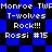 Pixelated blue and black checkered background with repeated white text reading "Monroe TWF", "T-wolves", "Rock!!!", and "Rossi #15".