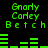 Green pixelated text and bar graphs on black background, with repeated names 'Gnordy', 'Carley', 'Betch' in two above horizontal bars