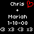 Pixelated text displays 'Chris' with a red heart symbol, followed by '+' and 'Mariah', date '1-18-08', and repeated 'G x3 < ' symbols on black background