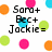 Pixelated icon with colorful circles and text reading 'Sara+ Bec+ Jackie=' on left, 'BEST FRIENDS FOR LIFE!' on right, plus '<333' below.