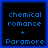 Four identical pixelated blue text on black backgrounds with blue borders, each displaying 'chemical romance + Paramore' in a retro digital font