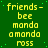 Green background with yellow text listing names 'friends - bee manda amanda ross' repeated in a pattern, some green pixel dots scattered across the surface