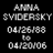 Two side-by-side pixelated text displays showing 'ANNA SVIDERSKY' with dates, one in gray and the other in green on black background.