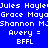 Blue background with white pixelated text repeating names and 'Avery = BFFL' in a pattern, featuring cyan highlight changes across repeated sections