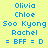 Static image of three vertical on yellow background with blue text listing names and "= BFF = D" in pixelated font
