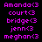 Pixelated text list of names with heart symbols on four distinct background colors: black, gray, white, and light gray.