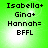 Green background with black text listing names and 'BFFL' in four identical