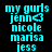 Four display cyan text reading 'my gurls jenn nicole marisa jess' with a heart symbol next to 'jenn', each on different background colors