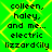 Green background with yellow diamond pattern and black text repeating 'colleen, haley, and me... electric lizzard<ily' in two vertical