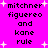Pixelated text on bright pink background with white starbursts, repeating 'mitchner figuereo and kane rule' in two