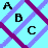 Pixelated divided into four quadrants with text and symbols: top-left has A, B, C letters on cyan background; top-right shows 'Equals' above two black bars; bottom-left displays 'Always Blame Chris' in green; bottom-right is empty gray