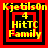 Four identical pixelated icons arranged in a , each featuring yellow text on red and black layered squares with 'KjetilsOn' at top