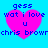 Pixelated blue background with four identical pink hearts, each containing blue text reading "gess wat i love u chris browr" in a