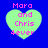 Four identical heart-shaped icons with light green fill and pink text reading 'Mara and Chris Dever' on a solid blue background.