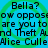 Static image with blue background and green spiral patterns, displaying repeated text about 'Bella' and 'Thief And Theft Alice Culle'.