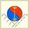 A spherical object with red and blue hemispheres, yellow dotted lines, and green hotspots on a background