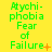 Green text reading 'Atychiphobia Fear of Failure' on a yellow background with small orange symbols changing across frames.