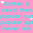 Pink background with cyan text repeating 'Rather b weird then weird then weird then popular cuzpopular cuzpopular cuzpopular popular ppipopular ppipopular ppipopular pp never win never win never win never win' and small white stars.