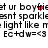 Pixelated text repeats with a red heart symbol replacing 'i' in 'boyfriend', showing animation where the heart flickers between two states.