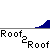 Pixelated character in red shirt and blue pants performs actions on a gray background with repeated 'Roof2Roof' text.
