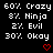 Black background displays white text percentages and labels with red heart symbols changing from solid to outline across three