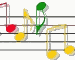 Animated musical notes on a staff with colored note heads and stems, showing sequential changes in note positions.