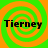 Four identical display the word "Tierney" over green and orange spiral backgrounds, each showing the same static image