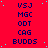 Red background with blue text labels arranged in a pattern, featuring repeated sequences of VSJ, MGC, ODT, CAG, BUDDS across and