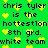 Green background with yellow pixelated hearts and repeated black text reading "chris tyler is the hottestlon 8th grd. white team" in a pattern