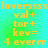 A static image with a gradient background transitioning from cyan to green, displaying yellow pixelated text in four identical quadrants.
