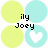 Pixelated icon with four circles: two light yellow, one cyan, and one cyan with a white heart; black text "ily Joey" centered.