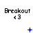 Pixelated text 'Breakout' with '<3' beneath it, accompanied by blue animated symbols that change across frames.