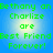 Green pixelated text on blue gradient background reads 'Bethany an Charlize are Best Friend Forever!' in four identical
