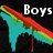 Pixelated icon with cyan, red, and green shapes on black background, displaying text 'Boys Like' and 'Girls' with a gray rectangle.
