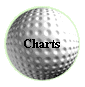 Three identical spherical objects with dimpled surfaces, each displaying the word "Charts" in black text, arranged in a triangular formation against a gray background.