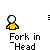 Animated pixel art of a figure in yellow shirt with white head, holding fork above head across showing motion
