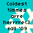 Pixelated white snowflake on cyan background with black text reading "Coldest timmes arre herrrrre<3 fall '09" in two identical vertical