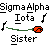 Pixelated text and symbols on gray background: 'Sigma Alpha Iota Sister' with musical notes and a red flower on green stem.