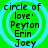 Green background with light blue concentric circles and black text listing names 'circle of love', 'Peyton', 'Erin', 'Joey' in a vertical arrangement.