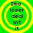 Four identical circular icons with yellow concentric rings on a bright green background, each displaying the text "Ima loser deal wit it" in black pixelated font.