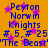 Static digital image with blue text on orange background featuring repeated name and number lines, purple stars scattered throughout.