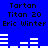 Blue background with black text reading 'Tartan', 'Titan 20', and 'Eric Winter' in two , each paired with white horizontal bar graphs showing varying levels of activity