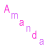 iconhell_mirrastarr_amanda