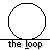 Animated sequence of a yellow stick figure performing actions inside circular frames with 'the loop' text below each frame.