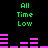 Green text 'All Time Low' appears above pink bar graphs on a black background, with two identical frames showing the same layout.