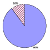 A circular pie chart with a large light blue section and a small checkered wedge in pink and white, rendered as pixel art.