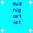 Blue background with white star shapes and blue text reading 'mid nig art ist' in two vertical