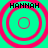 Four identical circular icons with concentric rings on a cyan background, each labeled 'HANNAH' in black text above.